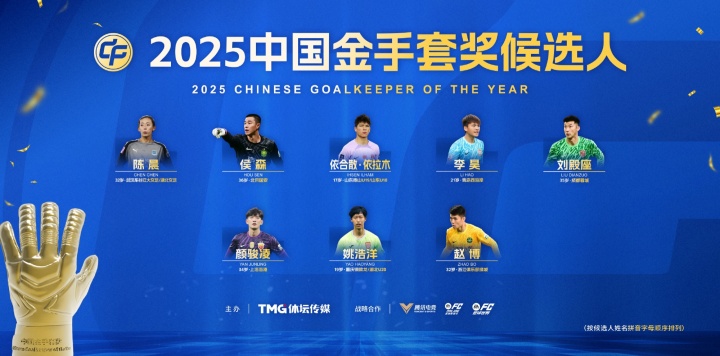 中国金手套奖候选人：陈晨、侯森、李昊、刘殿座、颜骏凌在列